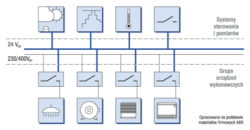 Schemat magistrali EIB